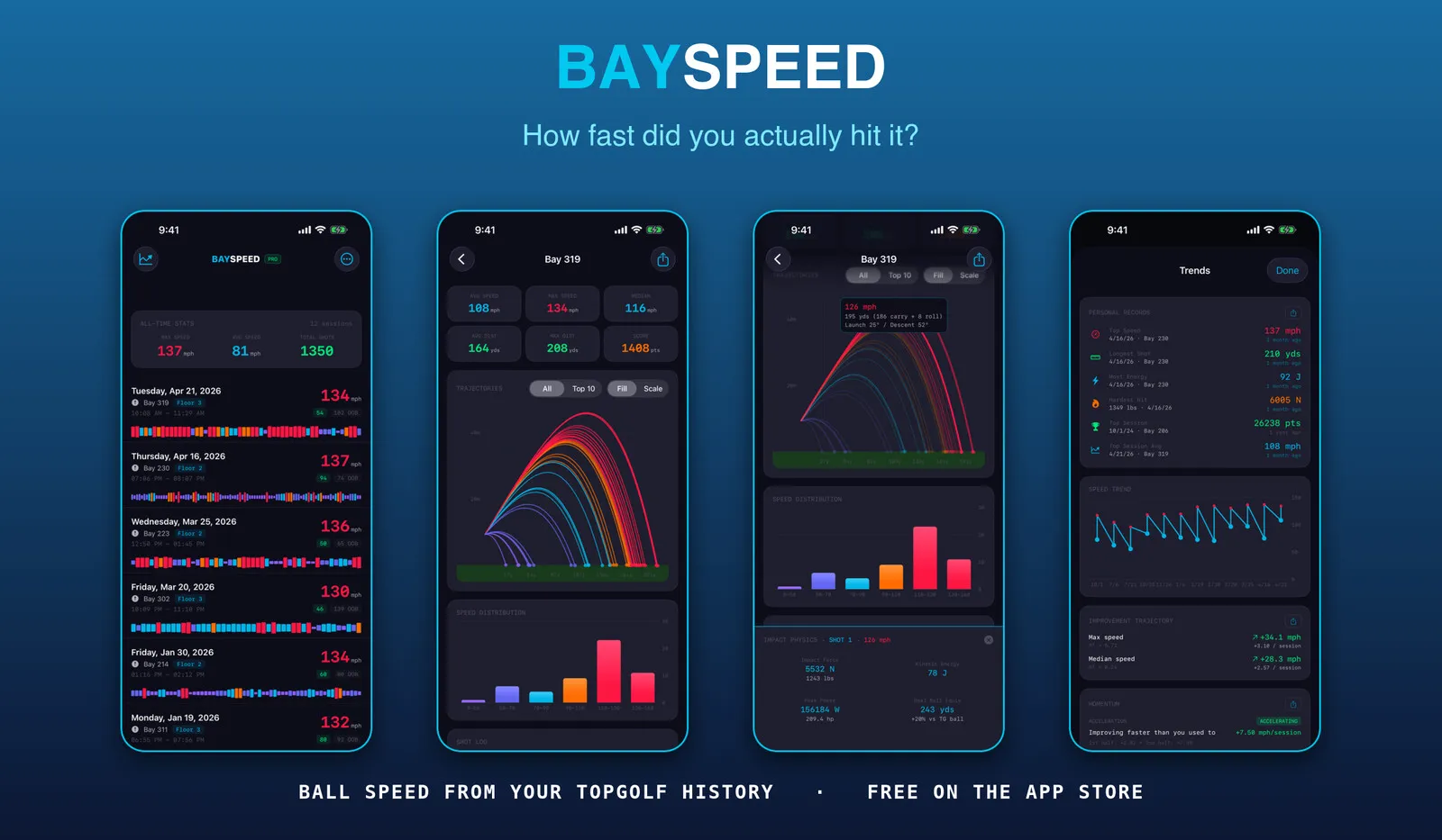 Four BaySpeed screens: session history with per-shot ball speeds, the trajectory replay, impact physics for a single shot, and the Trends layer with personal records