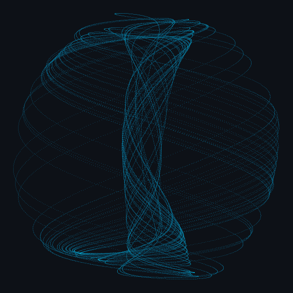 Aizawa attractor density map