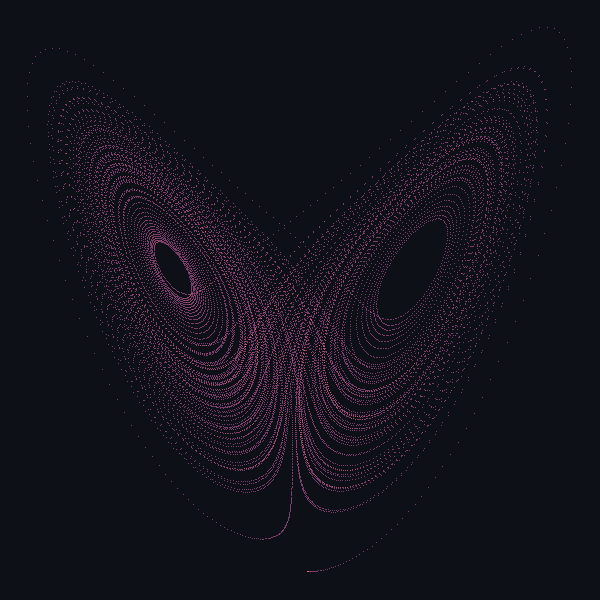 Lorenz attractor density map
