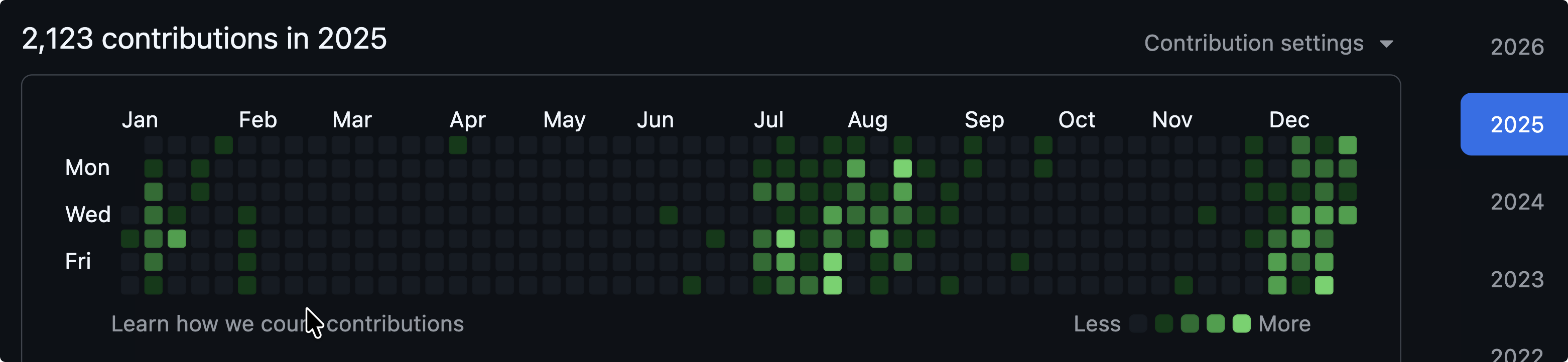 GitHub contribution graph showing my activity ramping in late 2025